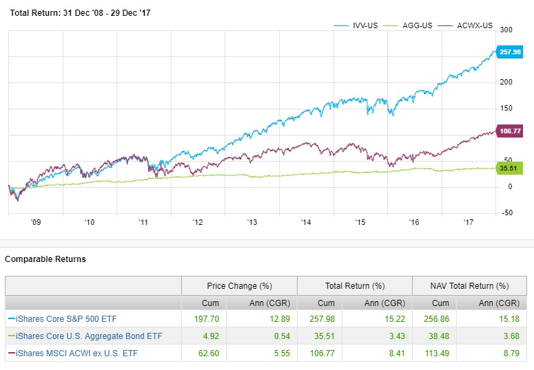 MarketPerformance_Jan2009Dec2017